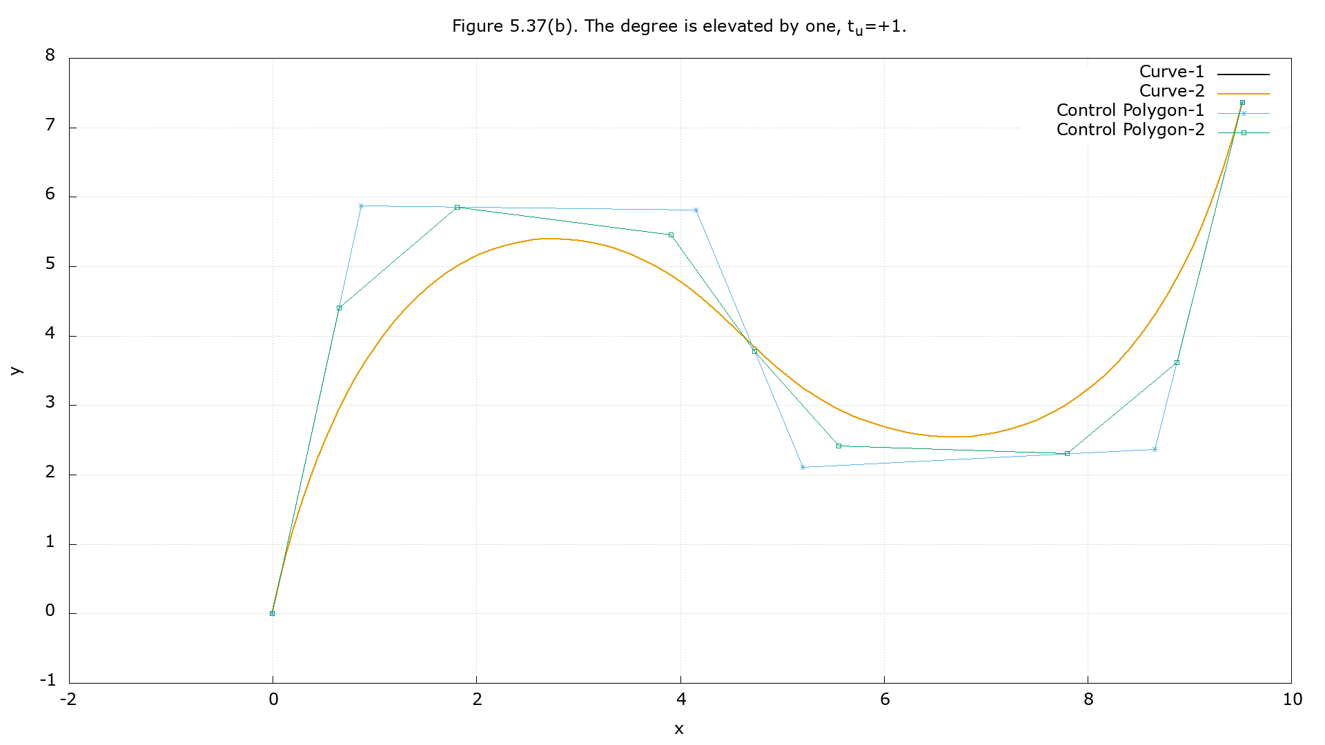 Figure 5.37(b)